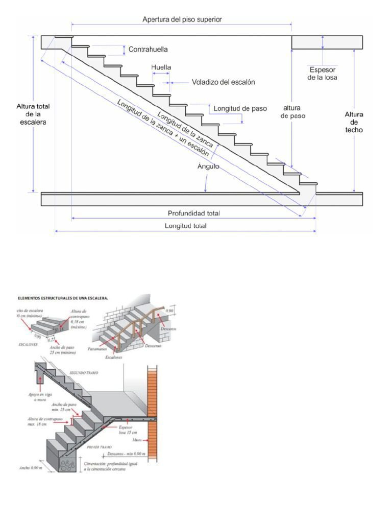 Diagrama ilustrativo de cálculo para escaleras