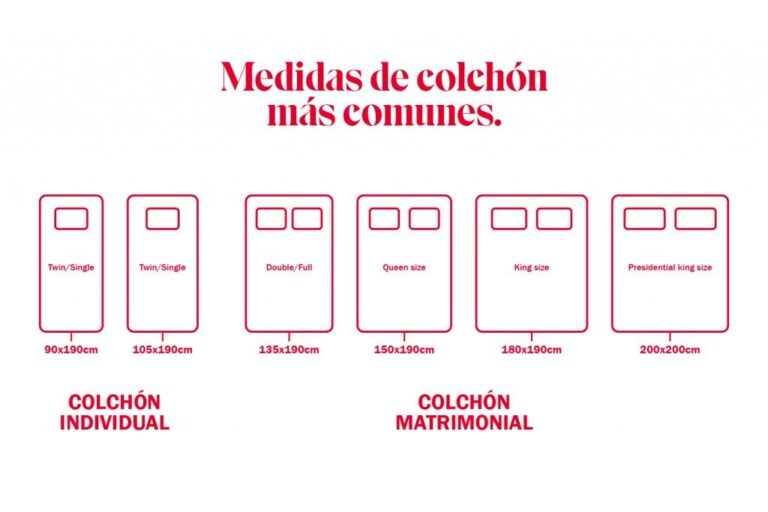 Qué Tamaños Hay En Camas: Comparativa Y Recomendaciones