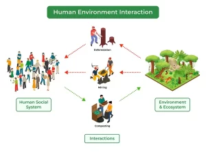 Human Environment Interaction 01