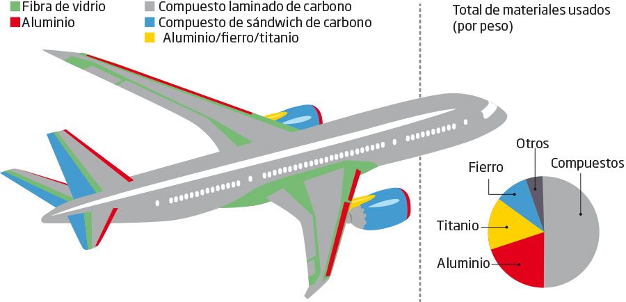 Ejemplo: Análisis de aluminio en la industria aeroespacial