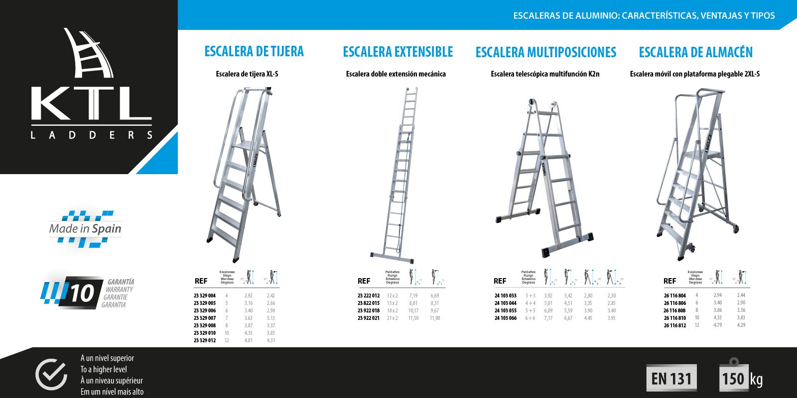 Escaleras con diferentes tipos de dimensiones