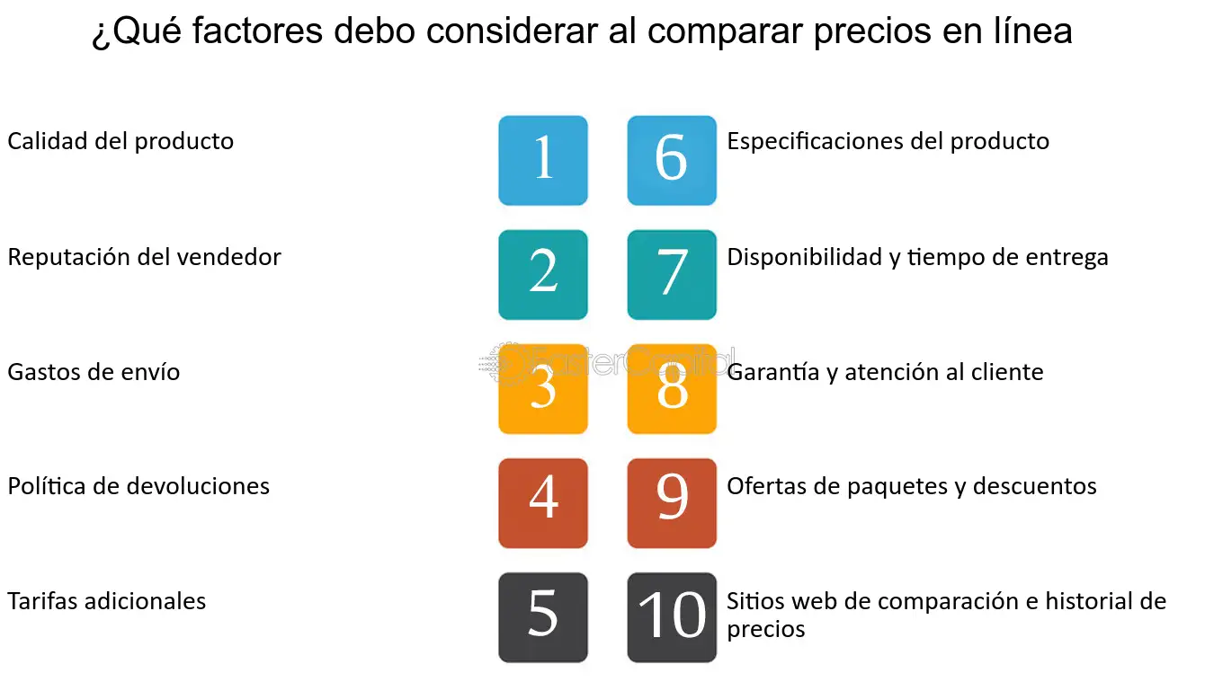 Comparación de precios: profesional vs hazlo tú mismo