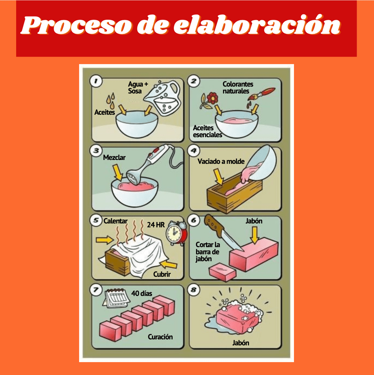 Proceso de elaboración de jabón en frío