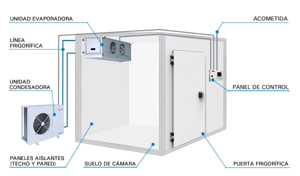 Cámara frigorífica en funcionamiento