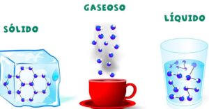 Densidades del agua: cómo varían a diferentes temperaturas 26 agua en diferentes estados a distintas temperaturas