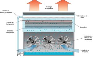 aire acondicionado de condensador enfriado por agua