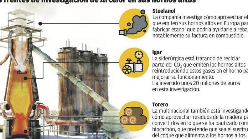 Funcionamiento fascinante de un alto horno en la industria siderúrgica 4 Funcionamiento fascinante de un alto horno en la industria siderúrgica