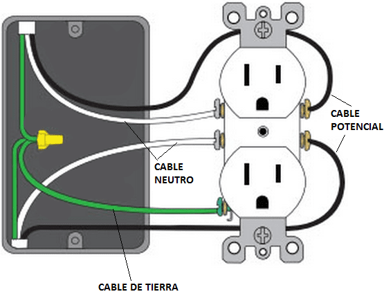 Cómo funciona el toma corriente: Explicación y detalles 8 Cómo funciona el toma corriente: Explicación y detalles