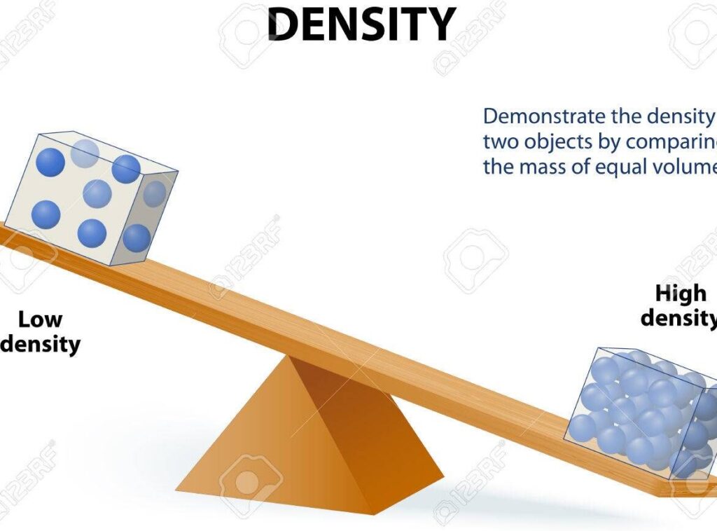 La relación entre masa y volumen: el misterio revelado en la física de los cuerpos