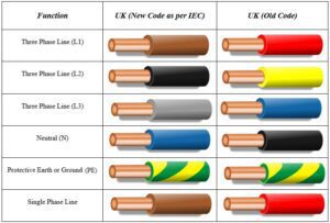 cables electricos de diferentes colores y tamanos 2