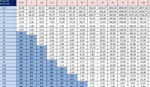 Calculadora de sección de cable para corriente continua: precisión y seguridad garantizadas 19 calculadora de seccion de cable para corriente continua