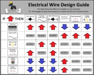 Cómo calcular la sección de conductores en mm2 14 calculadora y cables electricos