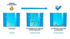 coagulation ES