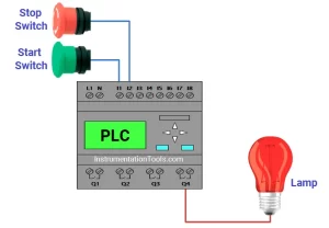 como controlar luces utilizando un plc