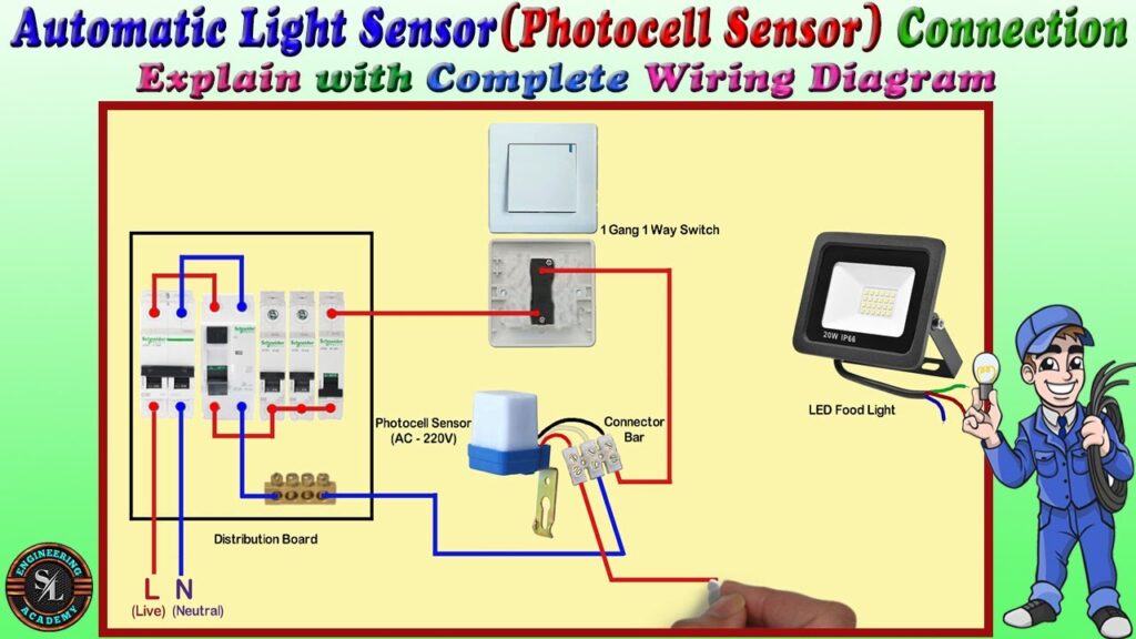 Cómo funciona un sensor de luz y para qué sirve 6 Cómo funciona un sensor de luz y para qué sirve