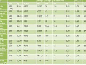 comparacion de diferentes materiales de construccion