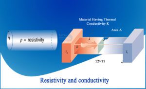 comparacion entre conductividad y resistividad de materiales