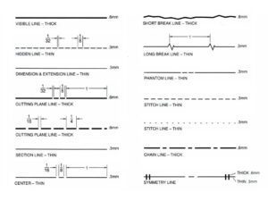 comparacion entre cotas y ejes en planos