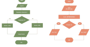 Cuál es la diferencia entre diagrama de procesos y diagrama de flujo 12 comparacion entre diagrama de procesos y diagrama de flujo