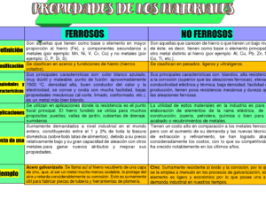 comparacion entre metales ferrosos y no ferrosos