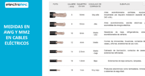 comparacion entre mm2 y awg para conductores electricos