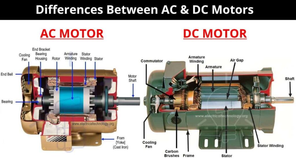 Cuáles son las diferencias entre motores eléctricos de corriente continua y alterna 4 Cuáles son las diferencias entre motores eléctricos de corriente continua y alterna