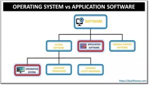Cuál es la diferencia entre sistema operativo y programa 23 comparacion entre sistema operativo y programa