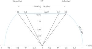 comparacion factor de potencia positivo y negativo