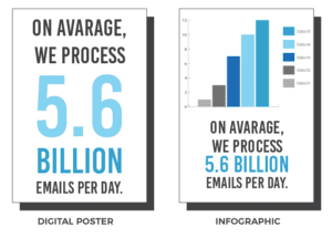 comparacion visual de cartel e infografia