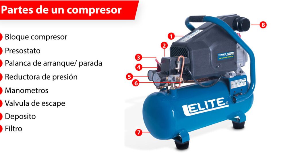 Componentes esenciales para un rendimiento óptimo del compresor de aire