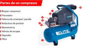 Componentes esenciales para un rendimiento óptimo del compresor de aire 17 compresor de aire funcionando de manera eficiente