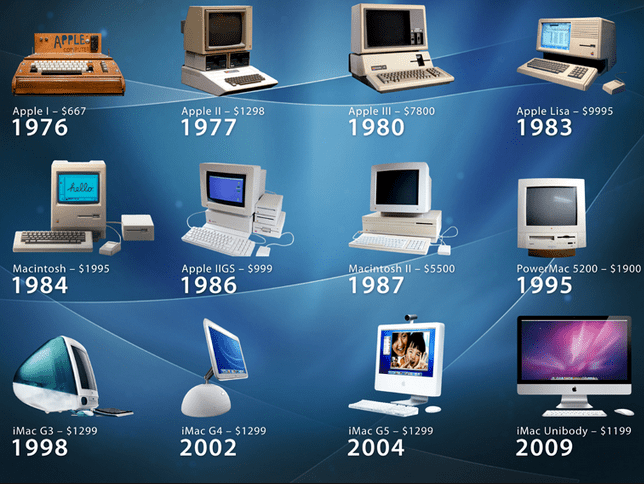 Cuál es la evolución histórica de las computadoras 3 Cuál es la evolución histórica de las computadoras