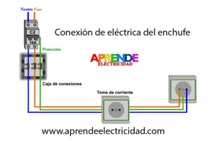 conexion toma corriente enchufe esquema