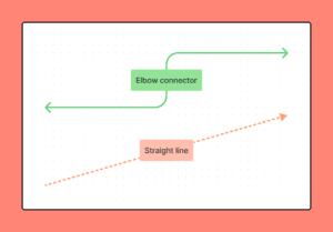 conexiones en forma de linea recta