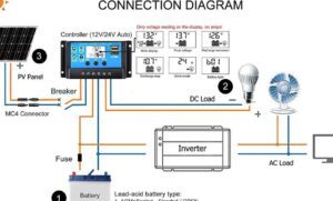 configuracion del controlador de carga solar