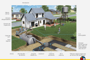 cont powercard 600x400px diagrama a000371