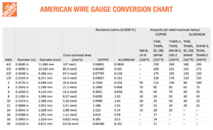cual es el amperaje maximo segun el calibre del cable
