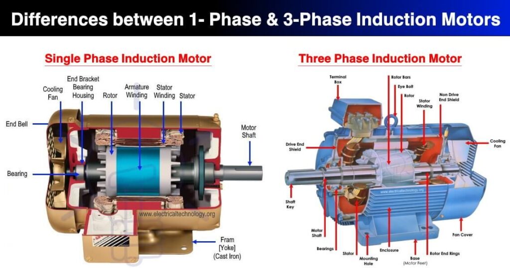 Cuál es la diferencia entre un motor eléctrico monofásico y trifásico