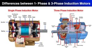 cual es la diferencia entre un motor electrico monofasico y trifasico