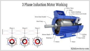 cuales son las partes principales de un motor electrico trifasico