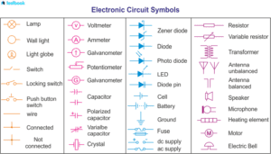 cuales son los elementos basicos de un circuito electrico