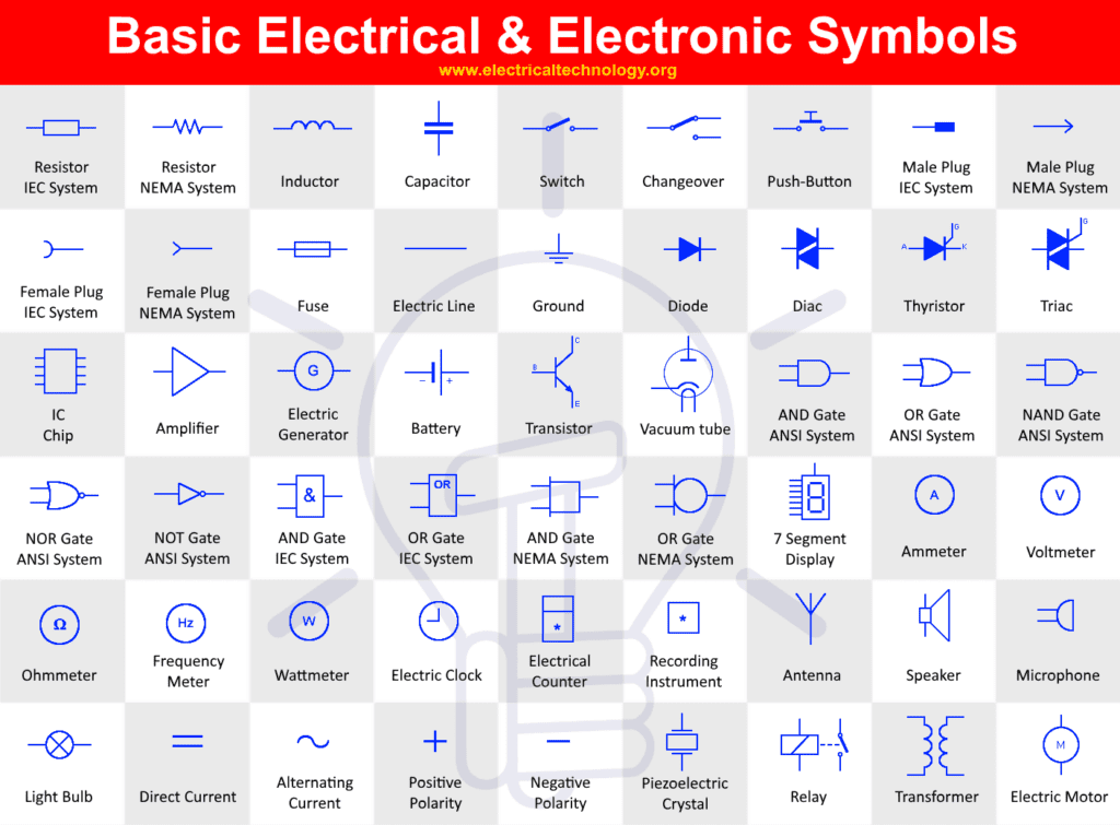 Cuáles son los símbolos de los componentes eléctricos y electrónicos
