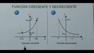 decreciente