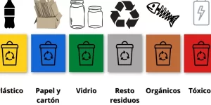 Descubre el significado de los símbolos del reciclaje 10 descubre el significado de los simbolos del reciclaje