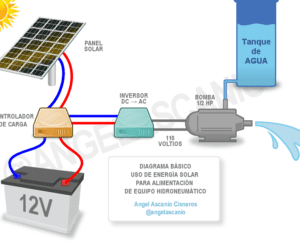 diagrama de conexion de paneles solares