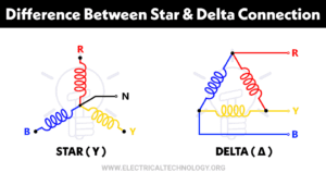 Cuáles son las diferencias entre una conexión en estrella y una conexión en triángulo 3 diagrama de conexiones estrella y triangulo