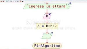 Calcula el área de un triángulo fácilmente con un diagrama de flujo 12 diagrama de flujo para calcular el area de un triangulo