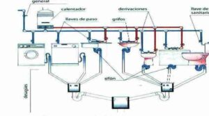 diagrama de instalacion de agua en casa