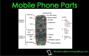 diagrama de partes y funciones de celular