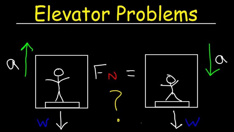 diagrama de un ascensor con formulas matematicas
